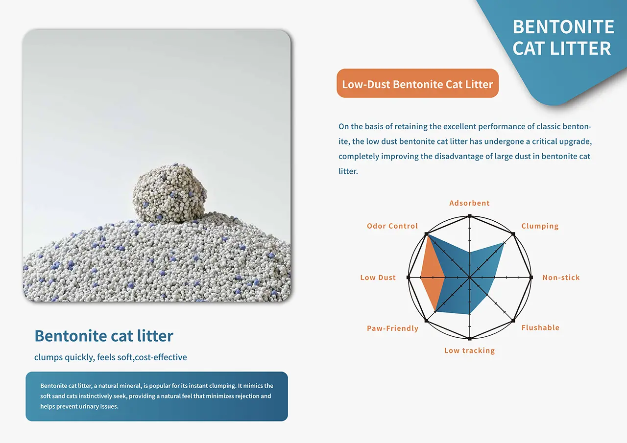 Bentonite Cat Litter Series
